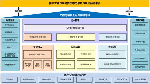 北京亦莊發(fā)布全國首個燃氣行業(yè)網(wǎng)絡(luò)安全整體解決方案，引領(lǐng)行業(yè)數(shù)字化安全新范式